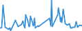 CN 29039200 /Exports /Unit = Prices (Euro/ton) /Partner: Hungary /Reporter: Eur27_2020 /29039200:Hexachlorobenzene (Iso) and ddt (Iso) (Clofenotane (Inn), 1,1,1-trichloro-2,2-bis(P-chlorophenyl)ethane)