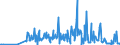 CN 29039200 /Exports /Unit = Prices (Euro/ton) /Partner: Intra-eur /Reporter: Eur27_2020 /29039200:Hexachlorobenzene (Iso) and ddt (Iso) (Clofenotane (Inn), 1,1,1-trichloro-2,2-bis(P-chlorophenyl)ethane)
