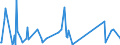 CN 29039200 /Exports /Unit = Prices (Euro/ton) /Partner: Extra-eur /Reporter: Eur27_2020 /29039200:Hexachlorobenzene (Iso) and ddt (Iso) (Clofenotane (Inn), 1,1,1-trichloro-2,2-bis(P-chlorophenyl)ethane)