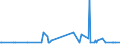 CN 29039200 /Exports /Unit = Quantities in tons /Partner: Germany /Reporter: Eur27_2020 /29039200:Hexachlorobenzene (Iso) and ddt (Iso) (Clofenotane (Inn), 1,1,1-trichloro-2,2-bis(P-chlorophenyl)ethane)