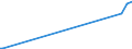 KN 29039910 /Exporte /Einheit = Preise (Euro/Tonne) /Partnerland: Ver.koenigreich /Meldeland: Eur27_2020 /29039910:2,3,4,5,6-pentabromethylbenzol