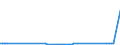 KN 29039910 /Exporte /Einheit = Preise (Euro/Tonne) /Partnerland: Indien /Meldeland: Europäische Union /29039910:2,3,4,5,6-pentabromethylbenzol