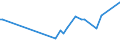 KN 29039910 /Exporte /Einheit = Preise (Euro/Tonne) /Partnerland: Hongkong /Meldeland: Europäische Union /29039910:2,3,4,5,6-pentabromethylbenzol