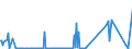 KN 29039910 /Exporte /Einheit = Preise (Euro/Tonne) /Partnerland: Extra-eur /Meldeland: Eur27_2020 /29039910:2,3,4,5,6-pentabromethylbenzol
