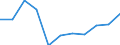 KN 2903 /Exporte /Einheit = Preise (Euro/Tonne) /Partnerland: Belgien/Luxemburg /Meldeland: Eur27 /2903:Halogenderivate der Kohlenwasserstoffe