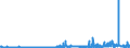 KN 29041000 /Exporte /Einheit = Preise (Euro/Tonne) /Partnerland: Griechenland /Meldeland: Eur27_2020 /29041000:Derivate, Ihre Salze und Ihre Ethylester, der Kohlenwasserstoffe, nur Sulfogruppen Enthaltend