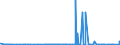 KN 29041000 /Exporte /Einheit = Preise (Euro/Tonne) /Partnerland: Island /Meldeland: Eur27_2020 /29041000:Derivate, Ihre Salze und Ihre Ethylester, der Kohlenwasserstoffe, nur Sulfogruppen Enthaltend