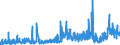 KN 29041000 /Exporte /Einheit = Preise (Euro/Tonne) /Partnerland: Norwegen /Meldeland: Eur27_2020 /29041000:Derivate, Ihre Salze und Ihre Ethylester, der Kohlenwasserstoffe, nur Sulfogruppen Enthaltend