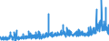 KN 29041000 /Exporte /Einheit = Preise (Euro/Tonne) /Partnerland: Schweden /Meldeland: Eur27_2020 /29041000:Derivate, Ihre Salze und Ihre Ethylester, der Kohlenwasserstoffe, nur Sulfogruppen Enthaltend