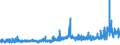 KN 29041000 /Exporte /Einheit = Preise (Euro/Tonne) /Partnerland: Finnland /Meldeland: Eur27_2020 /29041000:Derivate, Ihre Salze und Ihre Ethylester, der Kohlenwasserstoffe, nur Sulfogruppen Enthaltend