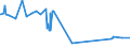 KN 29041000 /Exporte /Einheit = Preise (Euro/Tonne) /Partnerland: Liechtenstein /Meldeland: Eur27_2020 /29041000:Derivate, Ihre Salze und Ihre Ethylester, der Kohlenwasserstoffe, nur Sulfogruppen Enthaltend