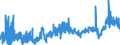 KN 29041000 /Exporte /Einheit = Preise (Euro/Tonne) /Partnerland: Oesterreich /Meldeland: Eur27_2020 /29041000:Derivate, Ihre Salze und Ihre Ethylester, der Kohlenwasserstoffe, nur Sulfogruppen Enthaltend