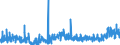 KN 29041000 /Exporte /Einheit = Preise (Euro/Tonne) /Partnerland: Tuerkei /Meldeland: Eur27_2020 /29041000:Derivate, Ihre Salze und Ihre Ethylester, der Kohlenwasserstoffe, nur Sulfogruppen Enthaltend