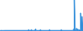KN 29041000 /Exporte /Einheit = Preise (Euro/Tonne) /Partnerland: Litauen /Meldeland: Eur27_2020 /29041000:Derivate, Ihre Salze und Ihre Ethylester, der Kohlenwasserstoffe, nur Sulfogruppen Enthaltend