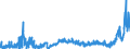 KN 29041000 /Exporte /Einheit = Preise (Euro/Tonne) /Partnerland: Ungarn /Meldeland: Eur27_2020 /29041000:Derivate, Ihre Salze und Ihre Ethylester, der Kohlenwasserstoffe, nur Sulfogruppen Enthaltend
