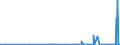 KN 29041000 /Exporte /Einheit = Preise (Euro/Tonne) /Partnerland: Georgien /Meldeland: Eur27_2020 /29041000:Derivate, Ihre Salze und Ihre Ethylester, der Kohlenwasserstoffe, nur Sulfogruppen Enthaltend