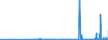 KN 29041000 /Exporte /Einheit = Preise (Euro/Tonne) /Partnerland: Kasachstan /Meldeland: Eur27_2020 /29041000:Derivate, Ihre Salze und Ihre Ethylester, der Kohlenwasserstoffe, nur Sulfogruppen Enthaltend