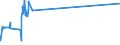 KN 29041000 /Exporte /Einheit = Preise (Euro/Tonne) /Partnerland: Turkmenistan /Meldeland: Eur15 /29041000:Derivate, Ihre Salze und Ihre Ethylester, der Kohlenwasserstoffe, nur Sulfogruppen Enthaltend