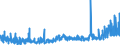 KN 29041000 /Exporte /Einheit = Preise (Euro/Tonne) /Partnerland: Slowenien /Meldeland: Eur27_2020 /29041000:Derivate, Ihre Salze und Ihre Ethylester, der Kohlenwasserstoffe, nur Sulfogruppen Enthaltend