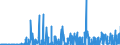 KN 29041000 /Exporte /Einheit = Preise (Euro/Tonne) /Partnerland: Ehem.jug.rep.mazed /Meldeland: Eur27_2020 /29041000:Derivate, Ihre Salze und Ihre Ethylester, der Kohlenwasserstoffe, nur Sulfogruppen Enthaltend
