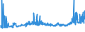 KN 29041000 /Exporte /Einheit = Preise (Euro/Tonne) /Partnerland: Serbien /Meldeland: Eur27_2020 /29041000:Derivate, Ihre Salze und Ihre Ethylester, der Kohlenwasserstoffe, nur Sulfogruppen Enthaltend