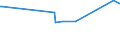 KN 29041000 /Exporte /Einheit = Preise (Euro/Tonne) /Partnerland: Kap Verde /Meldeland: Eur27_2020 /29041000:Derivate, Ihre Salze und Ihre Ethylester, der Kohlenwasserstoffe, nur Sulfogruppen Enthaltend