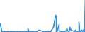 KN 29041000 /Exporte /Einheit = Preise (Euro/Tonne) /Partnerland: Elfenbeink. /Meldeland: Eur27_2020 /29041000:Derivate, Ihre Salze und Ihre Ethylester, der Kohlenwasserstoffe, nur Sulfogruppen Enthaltend