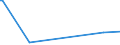 KN 29041000 /Exporte /Einheit = Preise (Euro/Tonne) /Partnerland: Benin /Meldeland: Eur27_2020 /29041000:Derivate, Ihre Salze und Ihre Ethylester, der Kohlenwasserstoffe, nur Sulfogruppen Enthaltend