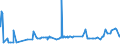 KN 29041000 /Exporte /Einheit = Preise (Euro/Tonne) /Partnerland: Angola /Meldeland: Eur27_2020 /29041000:Derivate, Ihre Salze und Ihre Ethylester, der Kohlenwasserstoffe, nur Sulfogruppen Enthaltend