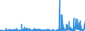 KN 29042000 /Exporte /Einheit = Preise (Euro/Tonne) /Partnerland: Niederlande /Meldeland: Eur27_2020 /29042000:Derivate der Kohlenwasserstoffe, nur Nitro- Oder Nitrosogruppen Enthaltend