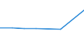 KN 29042010 /Exporte /Einheit = Preise (Euro/Tonne) /Partnerland: Belgien/Luxemburg /Meldeland: Eur27 /29042010:Trinitrotoluole und Dinitronaphthaline