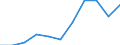 KN 29042090 /Exporte /Einheit = Preise (Euro/Tonne) /Partnerland: Frankreich /Meldeland: Eur27 /29042090:Derivate der Kohlenwasserstoffe, nur Nitro- Oder Nitrosogruppen Enthaltend (Ausg. Trinitrotoluole und Dinitronaphthaline)