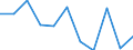 KN 29042090 /Exporte /Einheit = Preise (Euro/Tonne) /Partnerland: Italien /Meldeland: Eur27 /29042090:Derivate der Kohlenwasserstoffe, nur Nitro- Oder Nitrosogruppen Enthaltend (Ausg. Trinitrotoluole und Dinitronaphthaline)