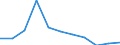 KN 29042090 /Exporte /Einheit = Preise (Euro/Tonne) /Partnerland: Ver.koenigreich /Meldeland: Eur27 /29042090:Derivate der Kohlenwasserstoffe, nur Nitro- Oder Nitrosogruppen Enthaltend (Ausg. Trinitrotoluole und Dinitronaphthaline)