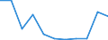 CN 29042090 /Exports /Unit = Prices (Euro/ton) /Partner: Denmark /Reporter: Eur27 /29042090:Derivatives of Hydrocarbons Containing Only Nitro or Nitroso Groups (Excl. Trinitrotoluenes and Dinitronaphthalenes)