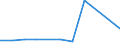 CN 29042090 /Exports /Unit = Prices (Euro/ton) /Partner: Algeria /Reporter: Eur27 /29042090:Derivatives of Hydrocarbons Containing Only Nitro or Nitroso Groups (Excl. Trinitrotoluenes and Dinitronaphthalenes)