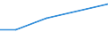 CN 29042090 /Exports /Unit = Prices (Euro/ton) /Partner: Ivory Coast /Reporter: Eur27 /29042090:Derivatives of Hydrocarbons Containing Only Nitro or Nitroso Groups (Excl. Trinitrotoluenes and Dinitronaphthalenes)