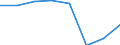 KN 29049090 /Exporte /Einheit = Preise (Euro/Tonne) /Partnerland: Italien /Meldeland: Eur27 /29049090:Sulfo-, Nitro- Oder Nitrosoderivate der Kohlenwasserstoffe, Auch Halogeniert (Ausg. nur Sulfo-, nur Nitro- Oder nur Nitrosogruppen Enthaltend Sowie Sulfohalogenderivate)