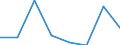 CN 29049090 /Exports /Unit = Prices (Euro/ton) /Partner: Finland /Reporter: Eur27 /29049090:Sulphonated, Nitrated or Nitrosated Derivatives of Hydrocarbons, Whether or not Halogenated (Excl. Those Containing Only Sulpho, Nitro or Nitroso Groups and Sulphohalogenated Derivatives)