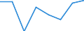 CN 29049090 /Exports /Unit = Prices (Euro/ton) /Partner: Guatemala /Reporter: Eur27 /29049090:Sulphonated, Nitrated or Nitrosated Derivatives of Hydrocarbons, Whether or not Halogenated (Excl. Those Containing Only Sulpho, Nitro or Nitroso Groups and Sulphohalogenated Derivatives)