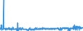 KN 2904 /Exporte /Einheit = Preise (Euro/Tonne) /Partnerland: Niederlande /Meldeland: Eur27_2020 /2904:Sulfo-, Nitro- Oder Nitrosoderivate der Kohlenwasserstoffe, Auch Halogeniert