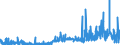 CN 2904 /Exports /Unit = Prices (Euro/ton) /Partner: Greece /Reporter: Eur27_2020 /2904:Sulphonated, Nitrated or Nitrosated Derivatives of Hydrocarbons, Whether or not Halogenated
