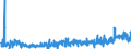 CN 2904 /Exports /Unit = Prices (Euro/ton) /Partner: Portugal /Reporter: Eur27_2020 /2904:Sulphonated, Nitrated or Nitrosated Derivatives of Hydrocarbons, Whether or not Halogenated