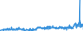 CN 2904 /Exports /Unit = Prices (Euro/ton) /Partner: Spain /Reporter: Eur27_2020 /2904:Sulphonated, Nitrated or Nitrosated Derivatives of Hydrocarbons, Whether or not Halogenated