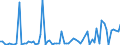 CN 2904 /Exports /Unit = Prices (Euro/ton) /Partner: United Kingdom(Northern Ireland) /Reporter: Eur27_2020 /2904:Sulphonated, Nitrated or Nitrosated Derivatives of Hydrocarbons, Whether or not Halogenated