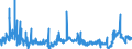 CN 2904 /Exports /Unit = Prices (Euro/ton) /Partner: Belgium /Reporter: Eur27_2020 /2904:Sulphonated, Nitrated or Nitrosated Derivatives of Hydrocarbons, Whether or not Halogenated