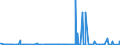 CN 2904 /Exports /Unit = Prices (Euro/ton) /Partner: Iceland /Reporter: Eur27_2020 /2904:Sulphonated, Nitrated or Nitrosated Derivatives of Hydrocarbons, Whether or not Halogenated