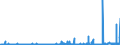 CN 2904 /Exports /Unit = Prices (Euro/ton) /Partner: Norway /Reporter: Eur27_2020 /2904:Sulphonated, Nitrated or Nitrosated Derivatives of Hydrocarbons, Whether or not Halogenated