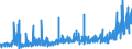 CN 2904 /Exports /Unit = Prices (Euro/ton) /Partner: Sweden /Reporter: Eur27_2020 /2904:Sulphonated, Nitrated or Nitrosated Derivatives of Hydrocarbons, Whether or not Halogenated