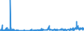 CN 2904 /Exports /Unit = Prices (Euro/ton) /Partner: Finland /Reporter: Eur27_2020 /2904:Sulphonated, Nitrated or Nitrosated Derivatives of Hydrocarbons, Whether or not Halogenated
